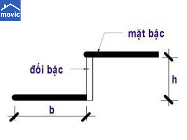 cach tinh bac cau thang