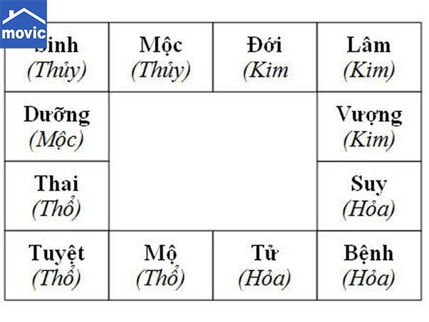 cach tinh bac cau thang