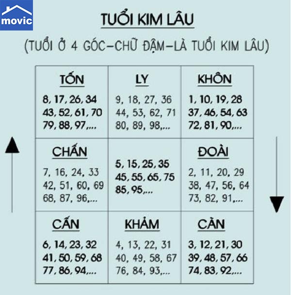 kim lau la gi