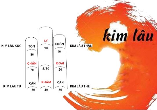 4. Cách hóa giải hạn Kim Lâu