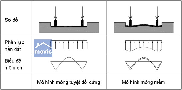 mong bang la gi