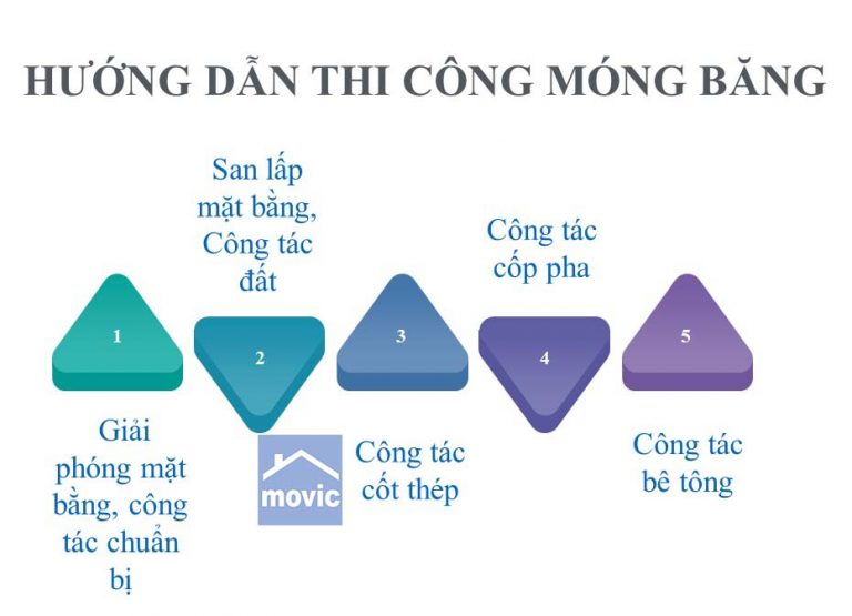 mong bang la gi