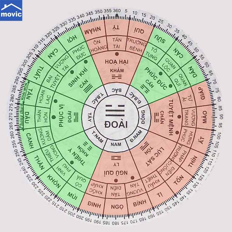 Hướng Nhà Ất Mão: Bí Quyết Chọn Hướng Nhà Chuẩn Phong Thủy Cho Gia Chủ 1975