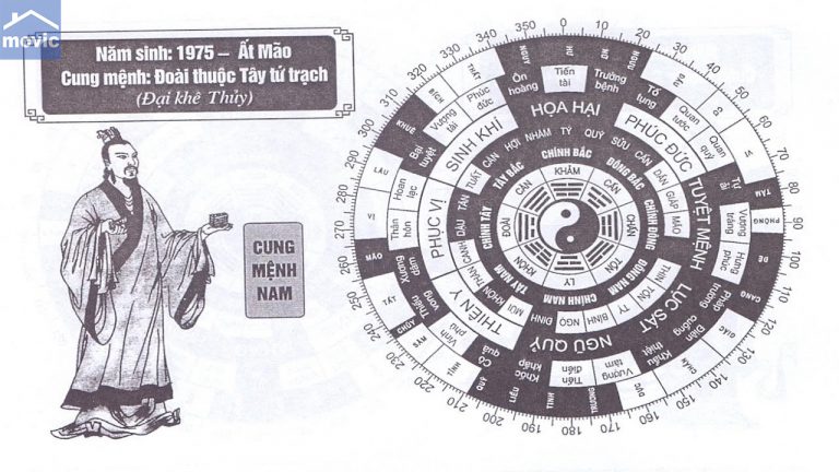 tuoi 1975 hop huong nao