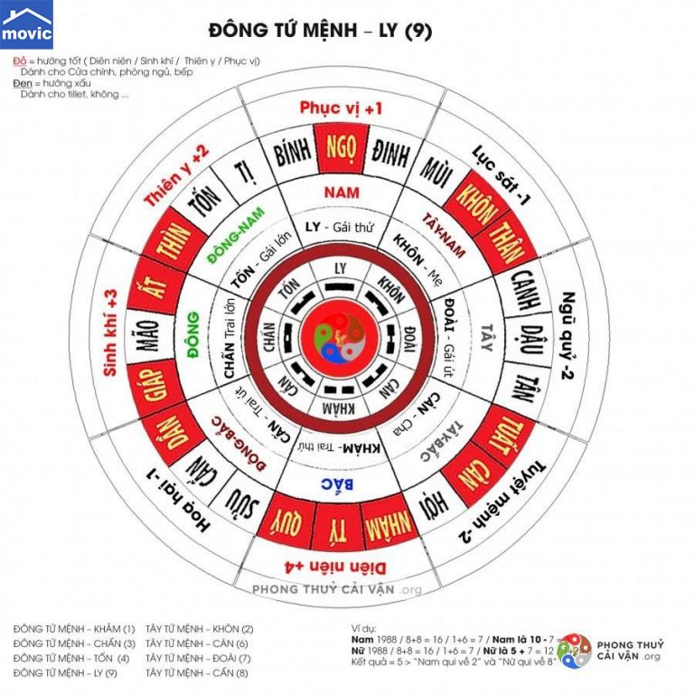 3. Hướng nhà xấu cần tránh cho tuổi 1985 nam mạng