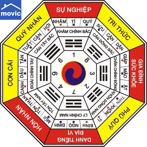 Nam Tuổi Ất Sửu 1985 Hợp Hướng Nhà Nào? Bí Quyết Chọn Hướng Mang Tài Lộc