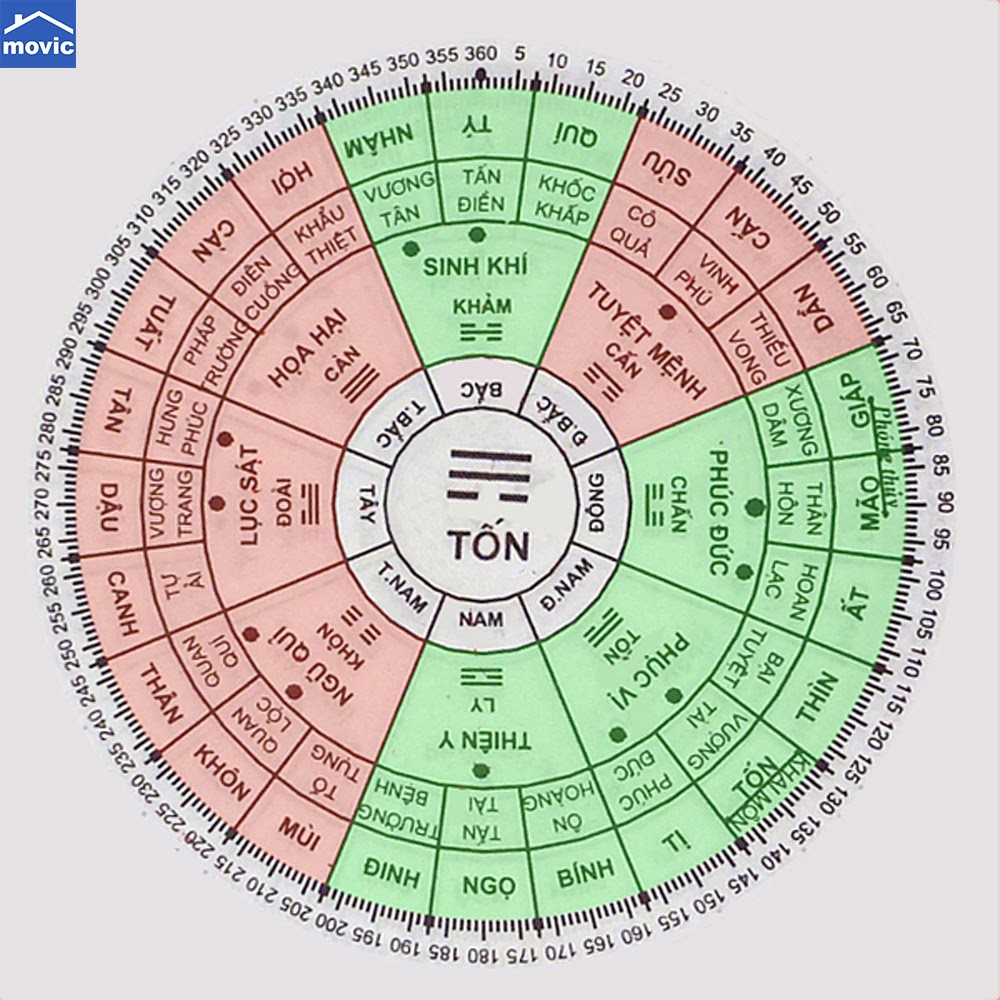 tuoi canh ty 1960 hop huong nao