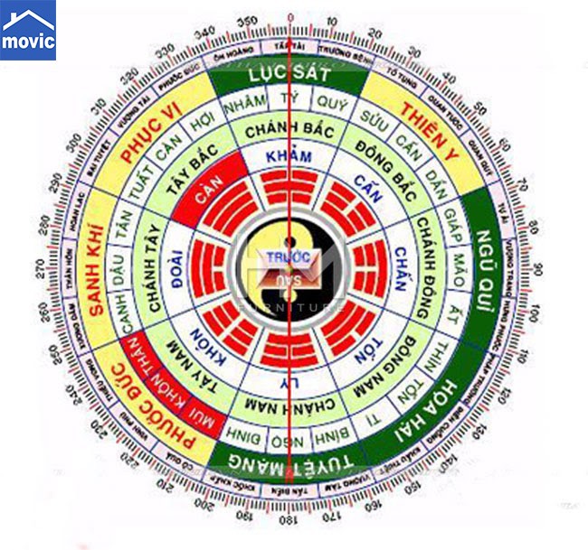 Hướng Nhà Hợp Tuổi Giáp Tuất