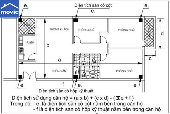 dien tich san la gi