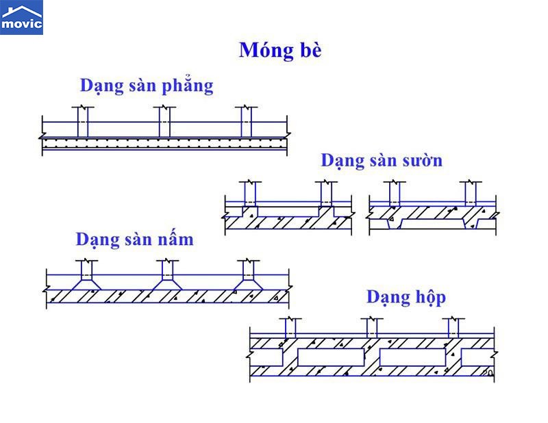 mong be la gi