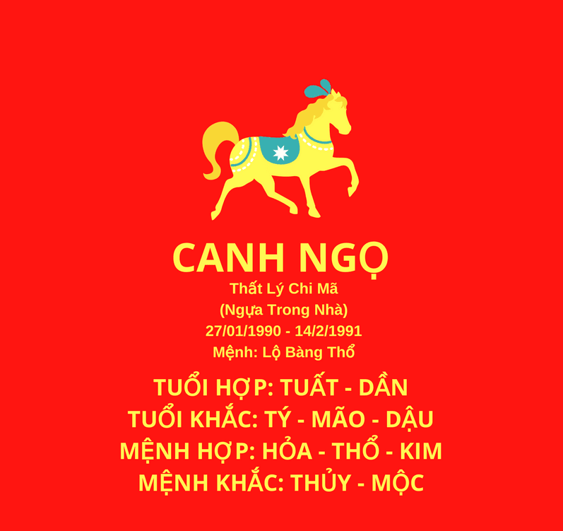 tuoi canh ngo hop huong nao