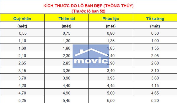 thuoc lo ban chuan theo phong thuy