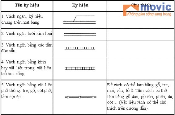 cach doc ban ve xay dung