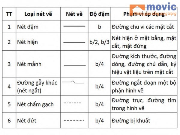 cach doc ban ve xay dung