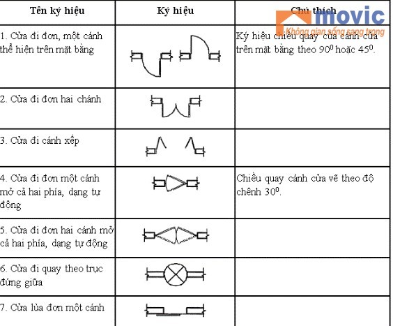 cach doc ban ve xay dung