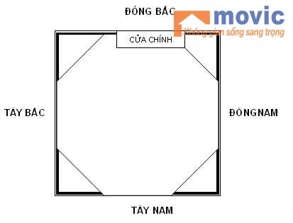 3. Những Hướng Cần Tránh Khi Đặt Bếp