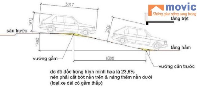 cach tinh do doc tang ham