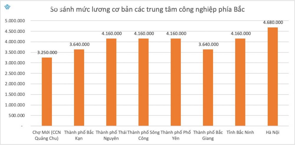 cum cong nghiep bac kan